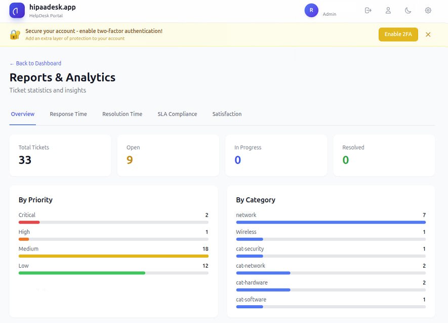 Reports & Analytics